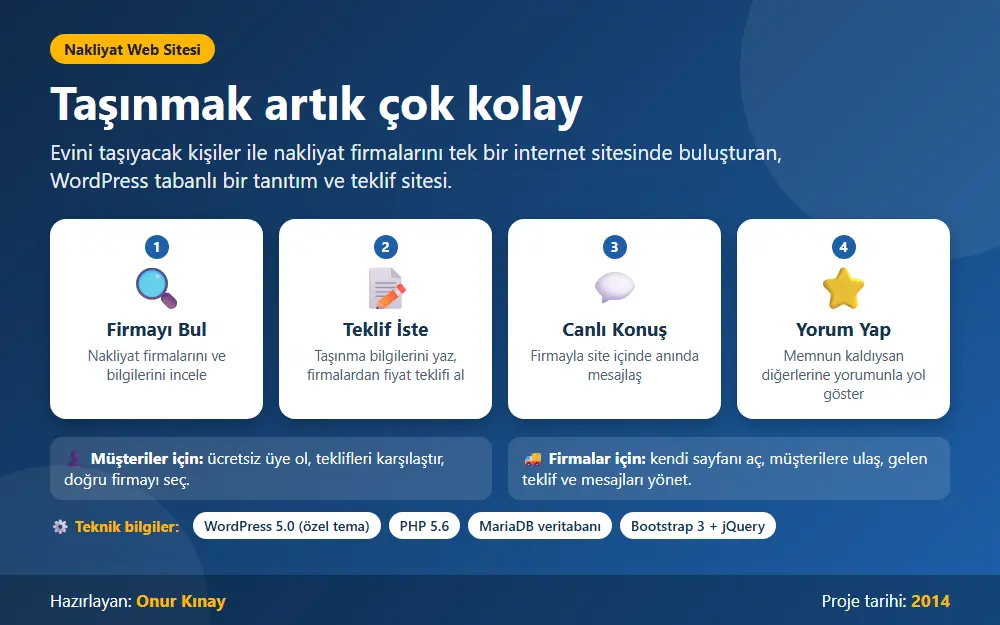 Nakliyat Web Sitesi (WordPress, PHP)
